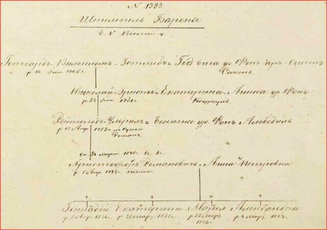 «Генеалогическое древо и работа с семейным архивом. 55+». <span>Мастер</span>-класс Михаила Каталова